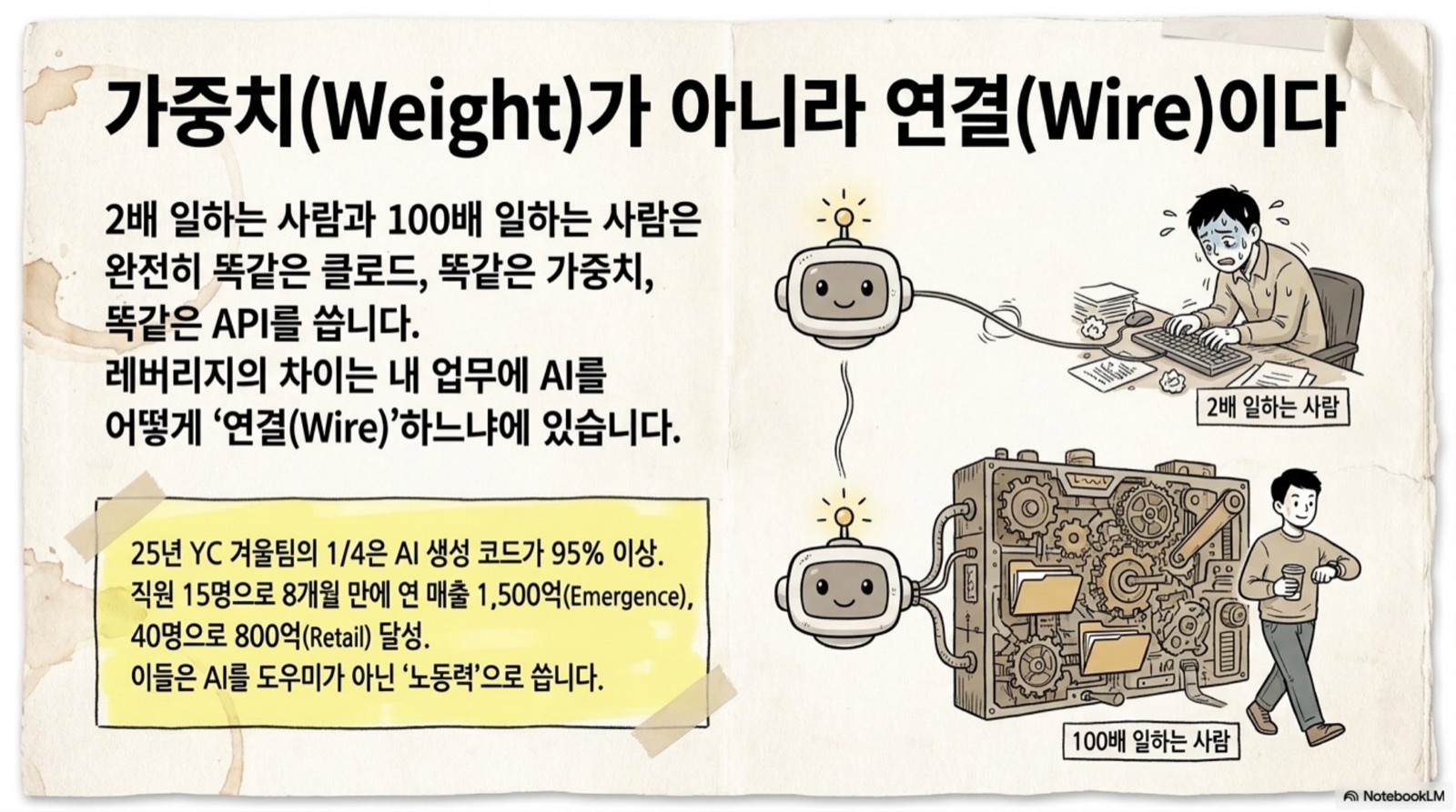 가중치(Weight)가 아니라 연결(Wire)이다 — Emergence·Retail 사례