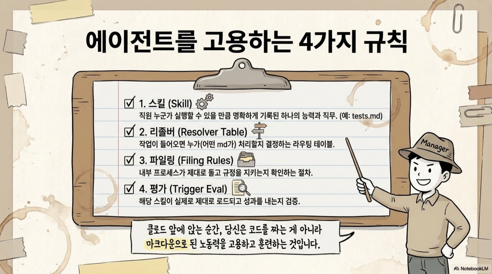 에이전트를 고용하는 4가지 규칙 — Skill·Resolver·Filing·Trigger Eval