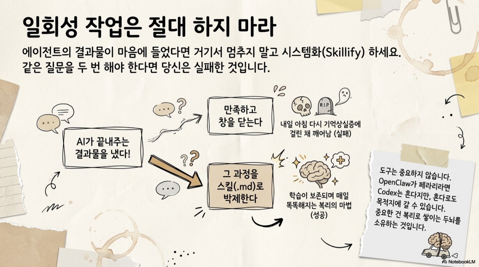 일회성 작업은 절대 하지 마라 — 그 과정을 스킬(.md)로 박제한다